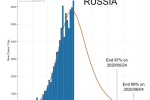 Названа дата окончания пандемии COVID-19 в России и мире