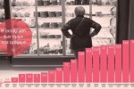 Рост цен на основные продукты питания до 35% 