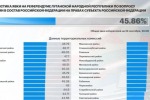 По итогу двух дней голосования явка на референдуме в ЛНР превысила 45% - ЦИК